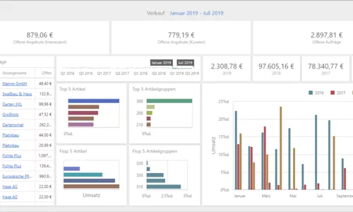 Dashboard – Informationen kompakt und individuell aufbereiten